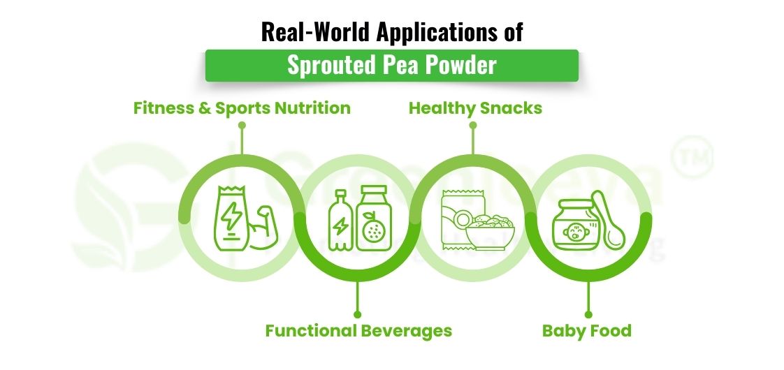 sprouted green pea seed powder